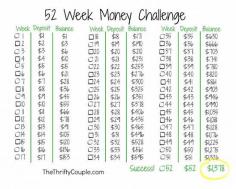 
                    
                        52 week money saving challenge to save the money based on the number of week it is in the year, totaling $1,378 in savings easily. This works well and so many have done it! This post provides a free download chart to keep track of progress, plus tips and modifications based on how you get paid to make this a success!
                    
                