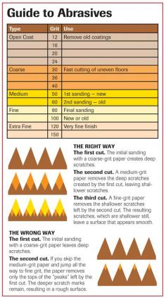 
                    
                        Sanding 101: Wood Floor Sanding Basics - Hardwood Floors Magazine
                    
                