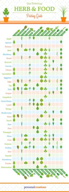 
                    
                        A Guide to Pairing Herbs With Your Food | Mental Floss
                    
                