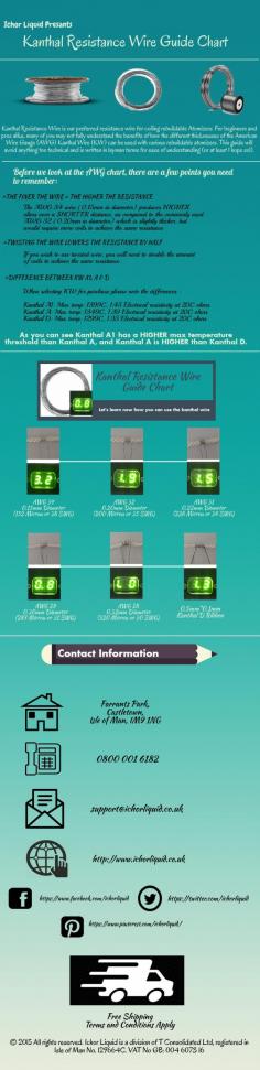 Kanthal Wire Guide

Kanthal Wire, the core component to rebuildable atomisers. For those into DIY electronic cigarette building this Kanthal Wire Guide is a must see.