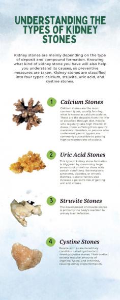 Understanding the Types of Kidney Stones

There are four main types of kidney stones, and each type is composed of different materials. Calcium stones are the most common type of kidney stone, and they can be either calcium oxalate or calcium phosphate. Uric acid stones are less common, but they can be more painful than calcium stones. Struvite stones are another type of kidney stone, and they are usually caused by infection. Lastly, cystine stones are the least common type of kidney stone, and they occur when there is an inherited disorder that causes too much cystine to be excreted in the urine.

Kidney stones can vary in size, and they can be as small as a grain of sand or as large as a pearl. They can cause a lot of pain when they pass through the urinary tract, and they can also cause other problems such as urinary tract infections, kidney damage, and blood in the urine. If you think you might have a kidney stone, it's important to see a doctor for kidney stones removal singapore.