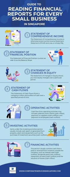 An accurate financial reporting is very important element of managing, organizing, and comprehending your company’s finances. Here’s a guide to the different financial statements that tells how well you have been handling different financial aspects.
The accounting process itself may still be a complex procedure for small business owners, especially if you’re new. Seek assistance from professional accounting firms  in Singapore to manage your accounting and bookkeeping so you can focus more on growing your business.  Corporate Services Singapore offers services such as accouting services Singapore, corporate secretarial, company incorporation and other business-related services.  
Learn more about us @ https://www.corporateservicessingapore.com/about-us/
Source: https://www.corporateservicessingapore.com/guide-reading-financial-reports-every-small-business-singapore/
